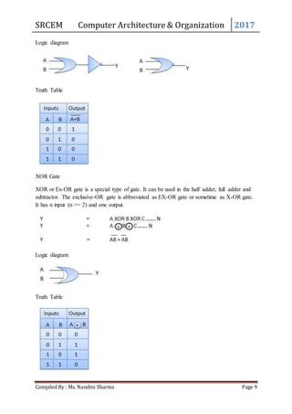 Computer Architecture & Organization | DOCX