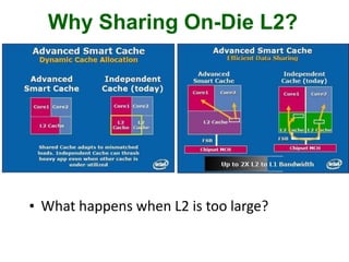 Why Sharing On-Die L2?
• What happens when L2 is too large?
 