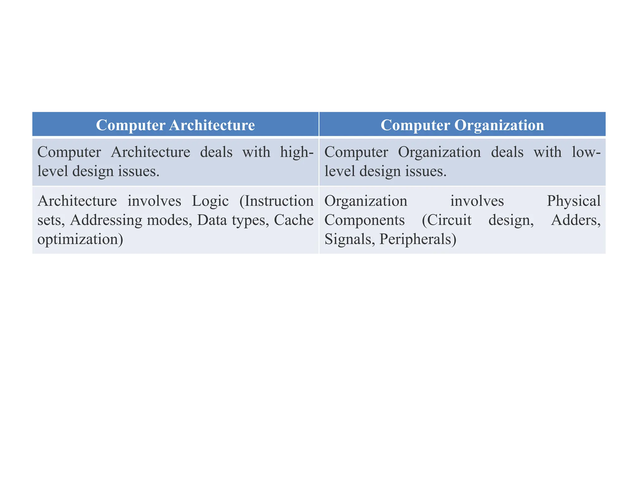 Computer Architecture and Organization ppt | PPT | Operating Systems ...
