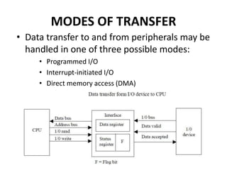 MODES OF TRANSFER
• Data transfer to and from peripherals may be
handled in one of three possible modes:
• Programmed I/O
• Interrupt-initiated I/O
• Direct memory access (DMA)
 