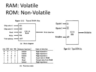 RAM: Volatile
ROM: Non-Volatile
 