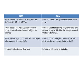 RAM ROM
RAM is used to designate read/write to
distinguish it from a ROM.
ROM is used to designate read operation
only.
RAM is used for storing the bulk of the
programs and data that are subject to
change
ROM is used for storing programs that are
permanently resided in the computer and
that don’t change.
RAM is volatile; its contents are destroyed
when power is turned off.
ROM is nonvolatile; its contents are not
destroyed when power is turned off.
It has a bidirectional data bus. It has a unidirectional data bus
 