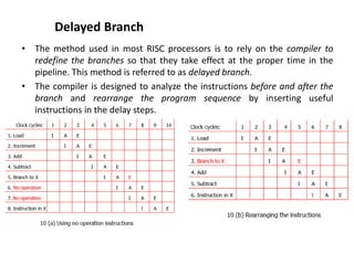 Delayed Branch
• The method used in most RISC processors is to rely on the compiler to
redefine the branches so that they take effect at the proper time in the
pipeline. This method is referred to as delayed branch.
• The compiler is designed to analyze the instructions before and after the
branch and rearrange the program sequence by inserting useful
instructions in the delay steps.
 