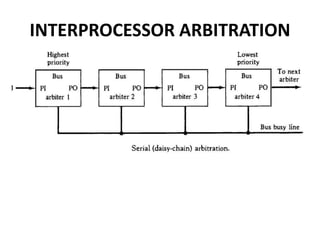 INTERPROCESSOR ARBITRATION
 