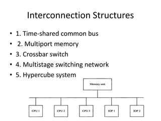 Interconnection Structures
• 1. Time-shared common bus
• 2. Multiport memory
• 3. Crossbar switch
• 4. Multistage switching network
• 5. Hypercube system
 