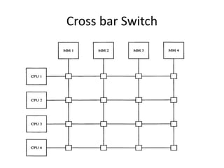 Cross bar Switch
 