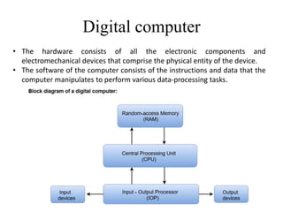 Digital computer
• The hardware consists of all the electronic components and
electromechanical devices that comprise the physical entity of the device.
• The software of the computer consists of the instructions and data that the
computer manipulates to perform various data-processing tasks.
 