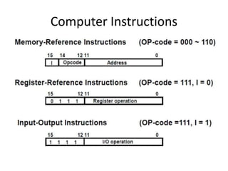 Computer Instructions
 