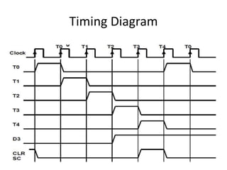 Timing Diagram
 