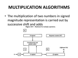 MULTIPLICATION ALGORITHMS
• The multiplication of two numbers in signed
magnitude representation is carried out by
successive shift and adds
 