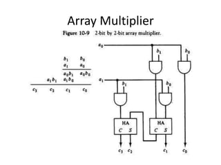 Array Multiplier
 