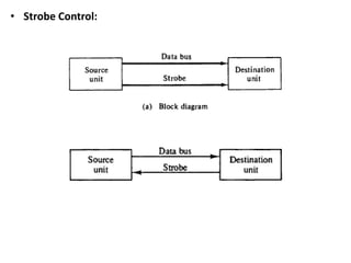 • Strobe Control:
 
