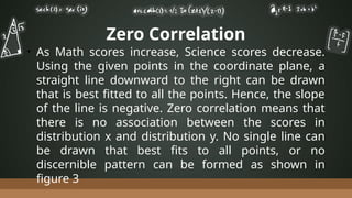 Zero Correlation
• As Math scores increase, Science scores decrease.
Using the given points in the coordinate plane, a
straight line downward to the right can be drawn
that is best fitted to all the points. Hence, the slope
of the line is negative. Zero correlation means that
there is no association between the scores in
distribution x and distribution y. No single line can
be drawn that best fits to all points, or no
discernible pattern can be formed as shown in
figure 3
 