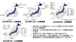 • 国交省による標準フォーマット公開から3年でほぼ0
から173事業者へ
• 関係者による草の根の取り組みでデータ整備が軌道
に乗る
• 効果がわかり易く明確なので取り組みやすい
• 県や市主導の動き、地方運輸局による支援事業、交
通事業者による近隣事業者の支援などにつながる
2018年7月：23事業者 2018年11月：30事業者 2019年2月：90事業者
2019年7月：126事業者
14
 