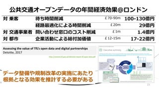 23
公共交通オープンデータの年間経済効果@ロンドン
対 乗客 待ち時間削減 ￡70-90m 100-130億円
経路最適化による時間削減 ￡20m 29億円
対 交通事業者 問い合わせ窓口のコスト削減 ￡1m 1.4億円
対 都市 企業活動による総付加価値 ￡12-15m 17-22億円
http://content.tfl.gov.uk/deloitte-report-tfl-open-data.pdf
Assessing the value of TfL’s open data and digital partnerships
Deloitte, 2017
データ整備や規制改革の実施にあたり
根拠となる効果を推計する必要がある
 