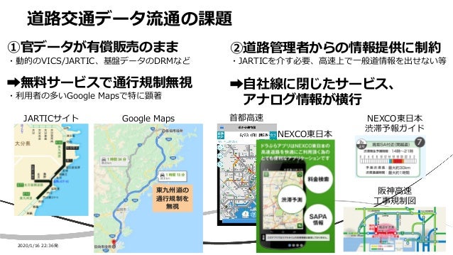 交通データの標準化 オープン化とその先へ Itによる交通イノベーションに向けて