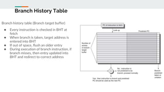 Computer Architecture and Organization | PPTX