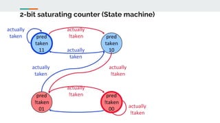 Computer Architecture and Organization | PPTX