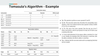 Computer Architecture and Organization | PPTX