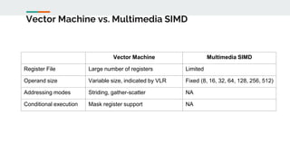 Computer Architecture and Organization | PPTX