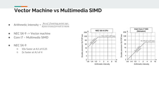 Simd Floating Point Computer Architecture and Organization | PPTX