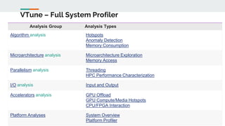 Vtune Gpu Computer Architecture and Organization | PPTX