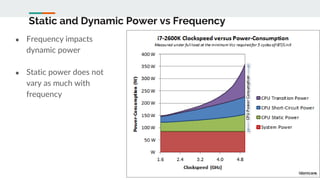 Static and Dynamic Power vs Frequency
● Frequency impacts
dynamic power
● Static power does not
vary as much with
frequency
 