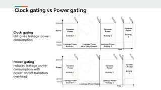 Clock gating vs Power gating
 