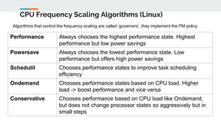 CPU Frequency Scaling Algorithms (Linux)
Performance Always chooses the highest performance state. Highest
performance but low power savings
Powersave Always chooses the lowest performance state. Low
performance but offers high power savings
Schedutil Chooses performance states to improve task scheduling
efficiency
Ondemand Chooses performance states based on CPU load. Higher
load -> boost performance and vice versa
Conservative Chooses performance based on CPU load like Ondemand,
but does not change processor states so aggressively but in
small steps
Algorithms that control the frequency scaling are called ‘governors’, they implement the PM policy
 