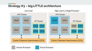 Strategy #3 – big.LITTLE architecture
 