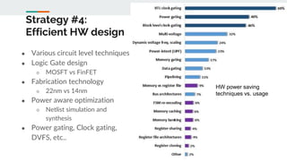 Strategy #4:
Efficient HW design
● Various circuit level techniques
● Logic Gate design
○ MOSFT vs FinFET
● Fabrication technology
○ 22nm vs 14nm
● Power aware optimization
○ Netlist simulation and
synthesis
● Power gating, Clock gating,
DVFS, etc..
HW power saving
techniques vs. usage
 
