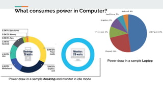 What consumes power in Computer?
Power draw in a sample desktop and monitor in idle mode
Power draw in a sample Laptop
 