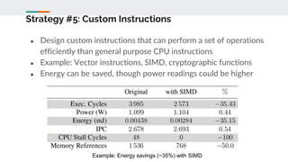Strategy #5: Custom Instructions
● Design custom instructions that can perform a set of operations
efficiently than general purpose CPU instructions
● Example: Vector instructions, SIMD, cryptographic functions
● Energy can be saved, though power readings could be higher
Example: Energy savings (~35%) with SIMD
 
