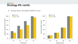 Strategy #6: contd..
● Energy Aware Scheduler (EAS) in Linux
 