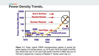 Power Density Trends..
 