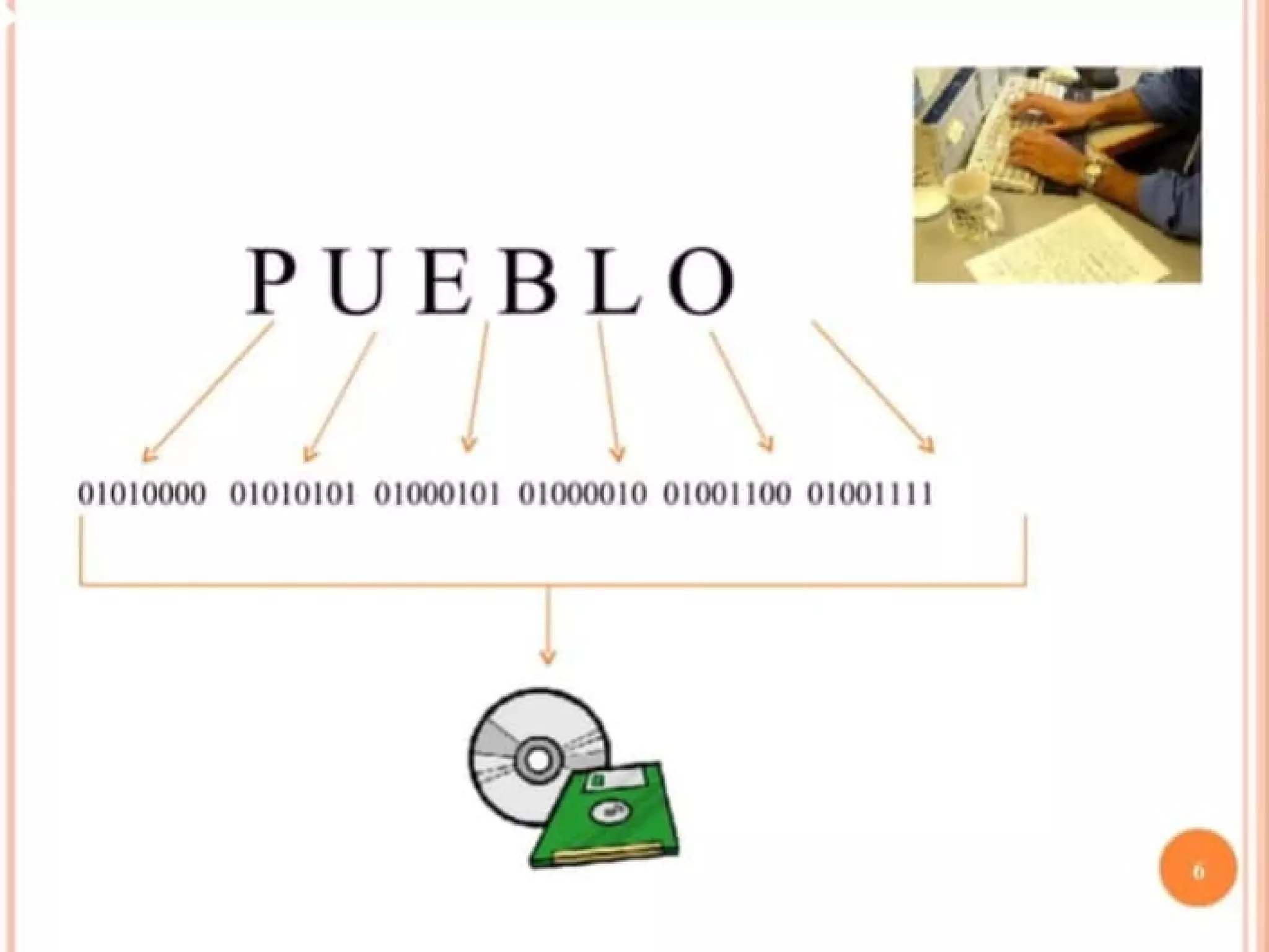 PUEBLO
/ ~
L
01010000 0I0Iomo1 01000101 01000010 01001100 0100111 1
•
 