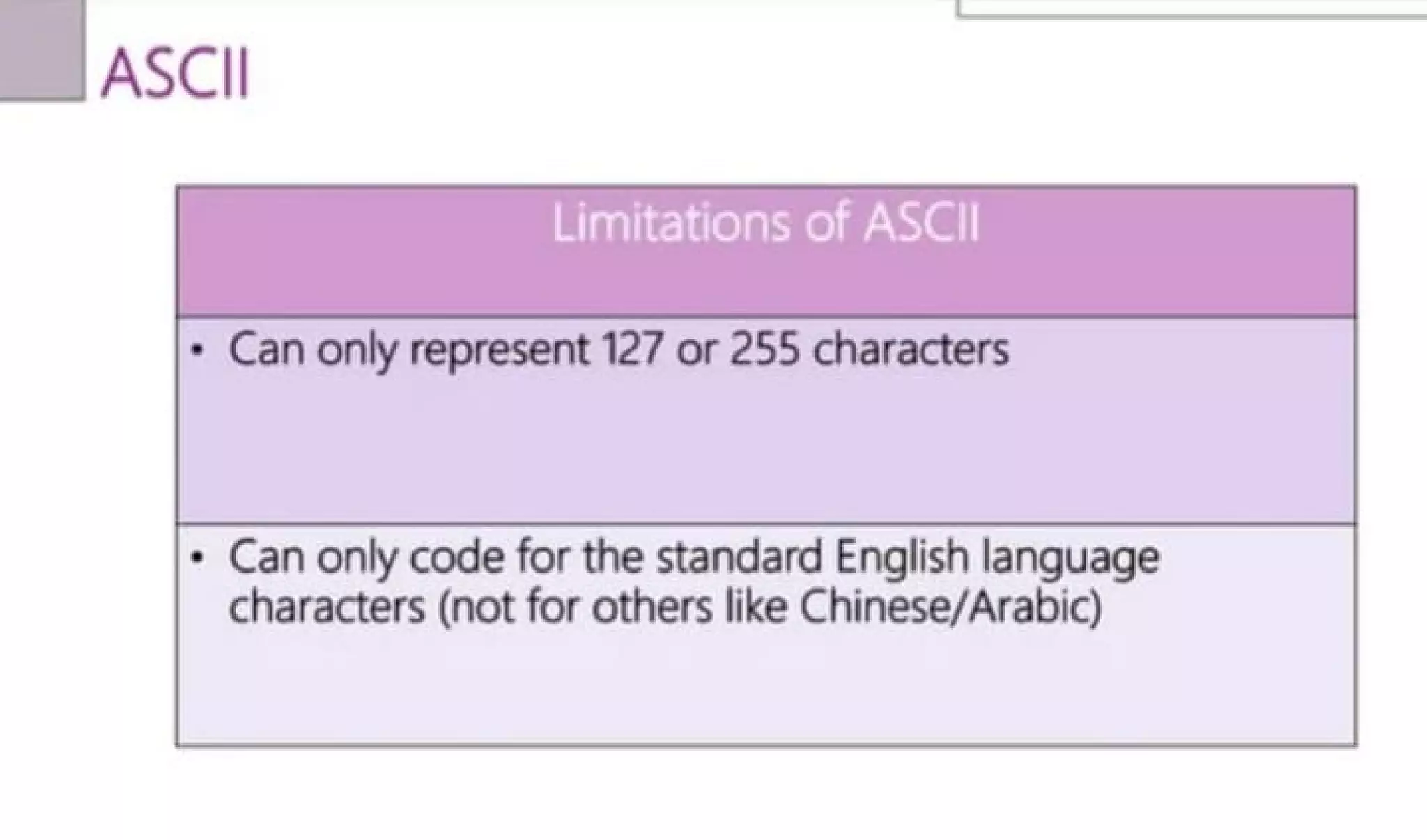 ~ ASCII
• Can only represent 127 or 255 characters
• Can only code for the standard English language
characters (not for others like Chinese/Arabic)
 