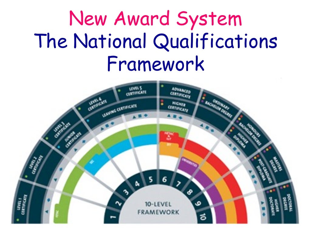 a-guide-to-the-cao-system-2015