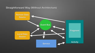 Clean Architecture on Android | PDF