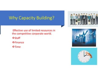Why Capacity Building?
Effective use of limited resources in
the competitive corporate world.
StaffStaff
Finance
Time
Why Capacity Building?
Effective use of limited resources in
the competitive corporate world.
 