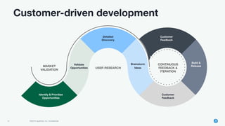 10 2022 © AppFolio, Inc. Conﬁdential
Customer-driven development
USER RESEARCH
CONTINUOUS
FEEDBACK &
ITERATION
Detailed
Discovery
MARKET
VALIDATION
Brainstorm
Ideas
Build &
Release
Customer
Feedback
Customer
Feedback
Identify & Prioritize
Opportunities
Validate
Opportunities
10
USER RESEARCH
CONTINUOUS
FEEDBACK &
ITERATION
MARKET
VALIDATION
 