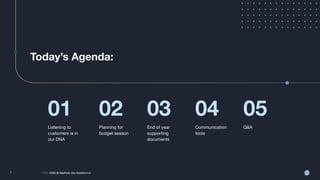 7 2022 © AppFolio, Inc. Conﬁdential
2021 © AppFolio, Inc. Conﬁdential
7
Today’s Agenda:
01
Listening to
customers is in
our DNA
02
Planning for
budget season
03
End of year
supporting
documents
04
Communication
tools
05
Q&A
 