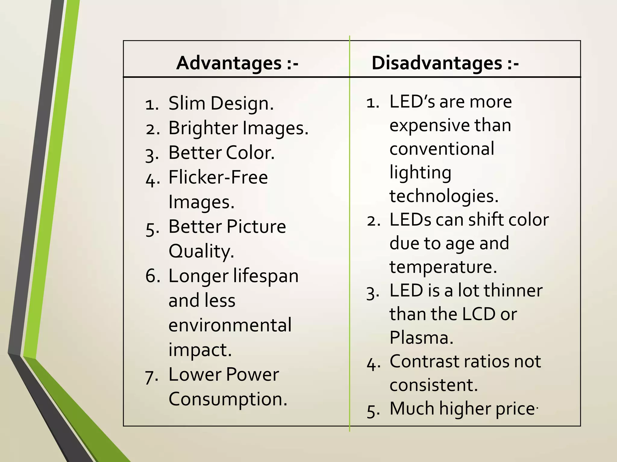 Advantages :- Disadvantages :-
1. Slim Design.
2. Brighter Images.
3. Better Color.
4. Flicker-Free
Images.
5. Better Picture
Quality.
6. Longer lifespan
and less
environmental
impact.
7. Lower Power
Consumption.
1. LED’s are more
expensive than
conventional
lighting
technologies.
2. LEDs can shift color
due to age and
temperature.
3. LED is a lot thinner
than the LCD or
Plasma.
4. Contrast ratios not
consistent.
5. Much higher price.
 
