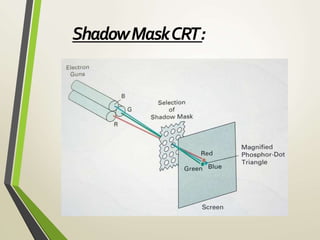 ShadowMaskCRT:
 