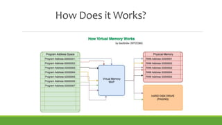 Virtual Memory | PPTX