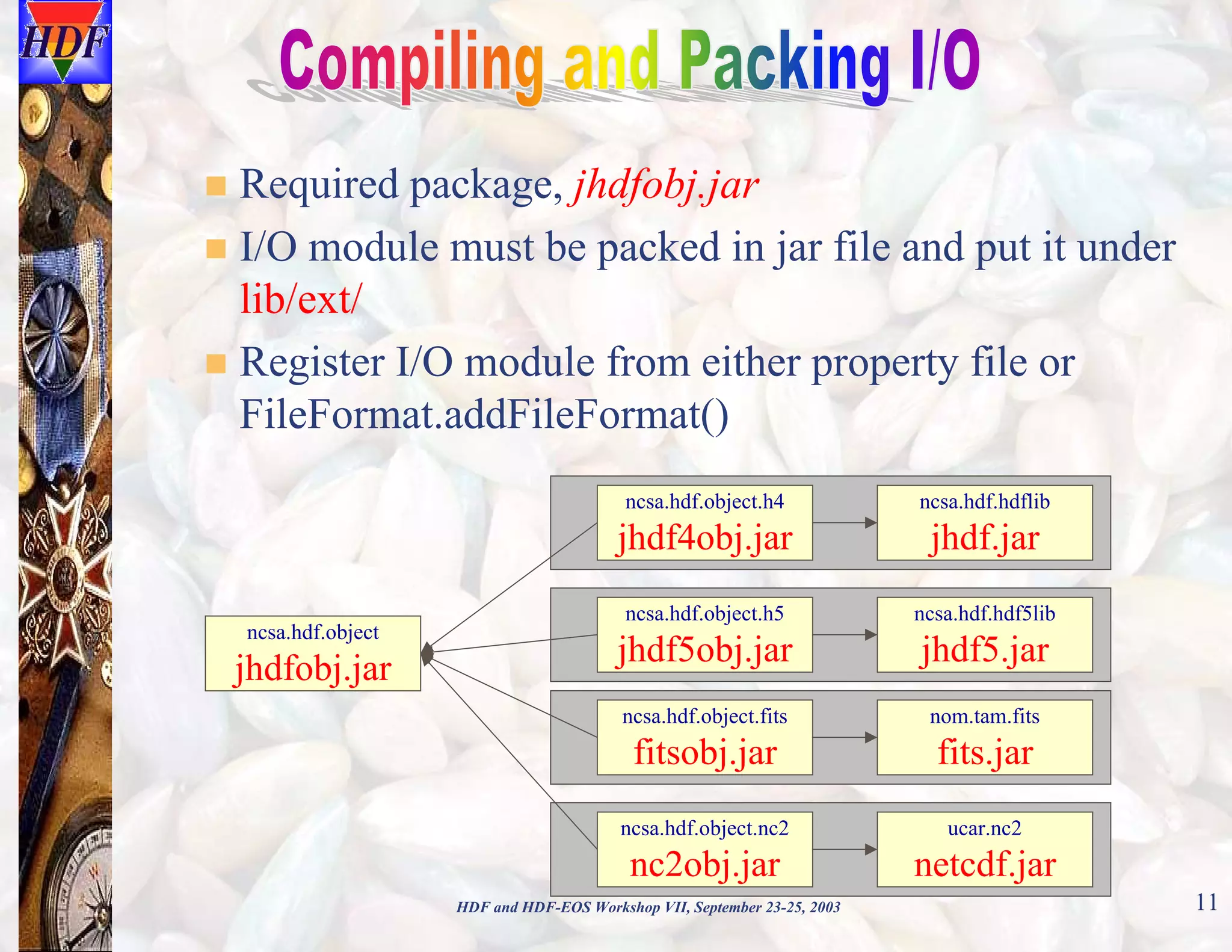 Required package, jhdfobj.jar
I/O module must be packed in jar file and put it under
lib/ext/
Register I/O module from either property file or
FileFormat.addFileFormat()
ncsa.hdf.object.h4

jhdf4obj.jar
ncsa.hdf.object

jhdfobj.jar

ncsa.hdf.hdflib

jhdf.jar

ncsa.hdf.object.h5

ncsa.hdf.hdf5lib

jhdf5obj.jar

jhdf5.jar

ncsa.hdf.object.fits

nom.tam.fits

fitsobj.jar

fits.jar

ncsa.hdf.object.nc2

ucar.nc2

nc2obj.jar

netcdf.jar

HDF and HDF-EOS Workshop VII, September 23-25, 2003

11

 