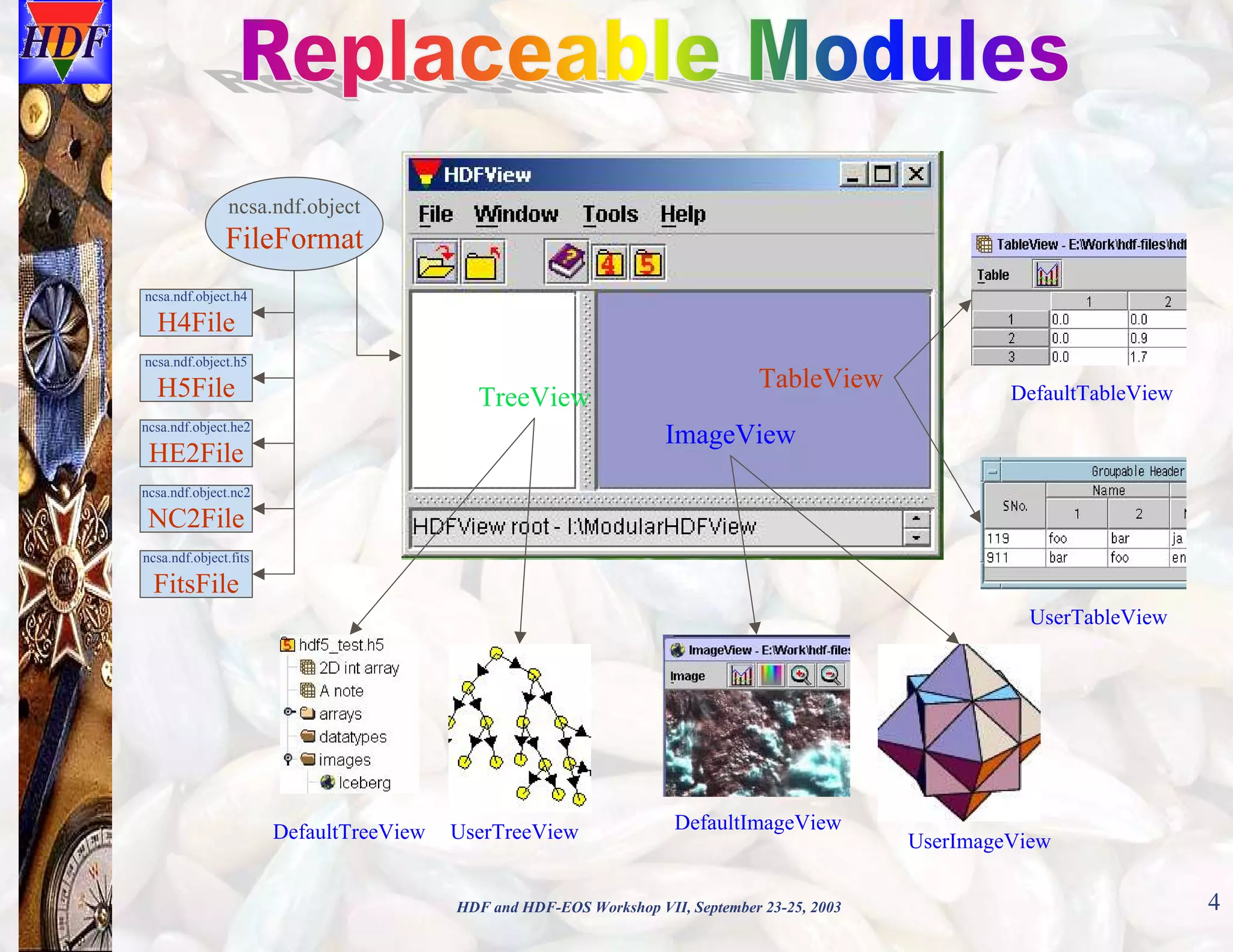 ncsa.ndf.object

FileFormat
ncsa.ndf.object.h4

H4File
ncsa.ndf.object.h5

H5File

TreeView

TableView

DefaultTableView

ImageView

ncsa.ndf.object.he2

HE2File
ncsa.ndf.object.nc2

NC2File
ncsa.ndf.object.fits

FitsFile
UserTableView

DefaultTreeView

UserTreeView

DefaultImageView

HDF and HDF-EOS Workshop VII, September 23-25, 2003

UserImageView

4

 