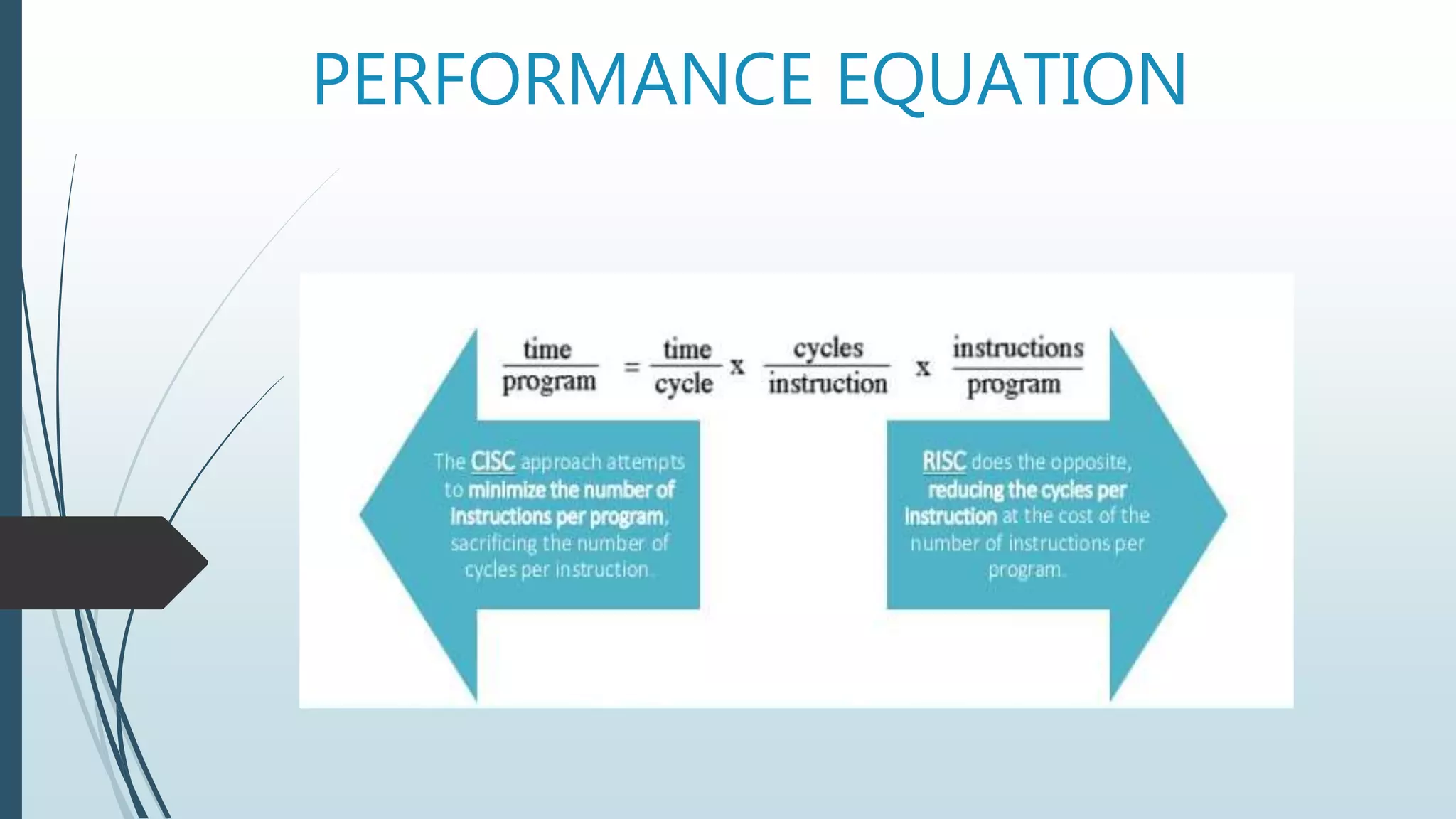 PERFORMANCE EQUATION
 