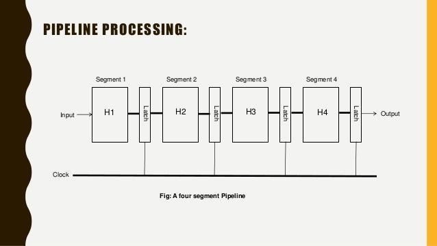 Pipeline processing and generation of computer.