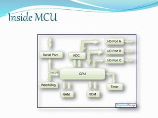 Microcontroller | PPTX